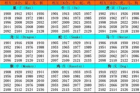 1977屬什麼|1977年属什么属相 1977年出生属什么生肖